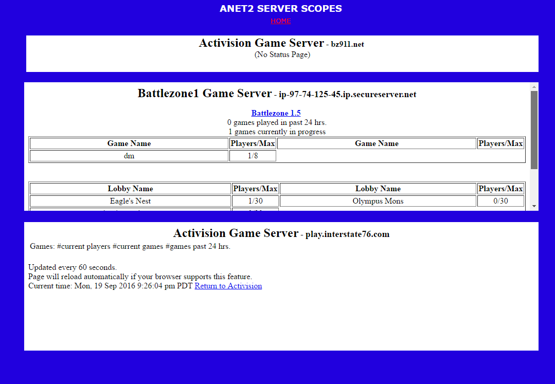 Server Scopes